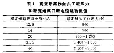 真空遮断器VS1の定格遮断短絡電流に相当する圧力との関係は何ですか?